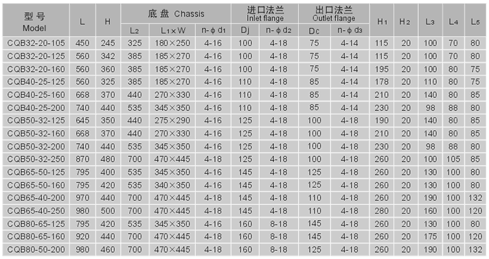 CQB安裝尺寸