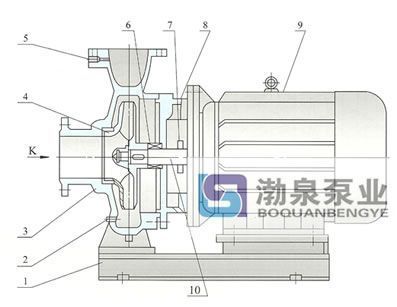 臥式離心泵結(jié)構(gòu)說明圖