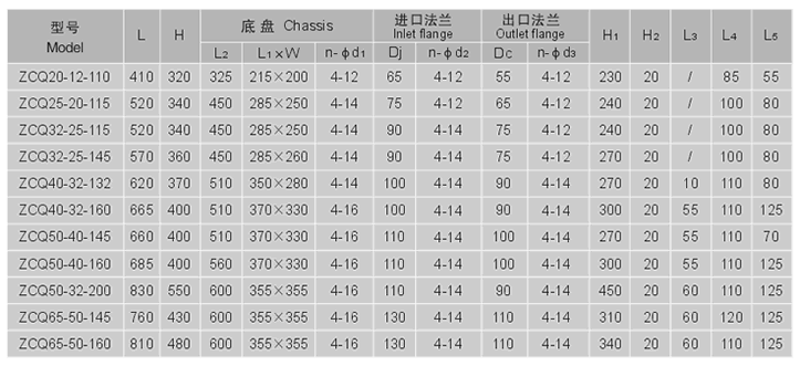 ZCQ安裝尺寸